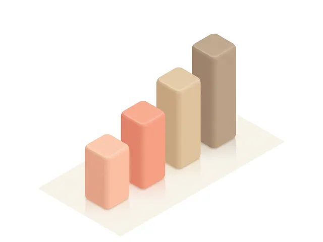 Isometric soft bar chart illustrating public FOB planning bands by product tier